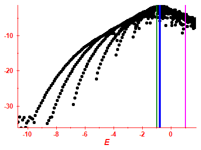 Strength function log